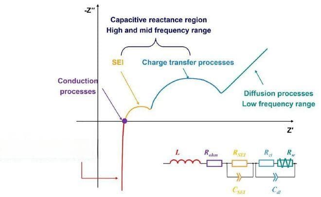 走进电化学 | 电化学研究的秘密武器—三电极体系