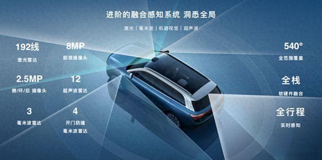 关于智驾技术的讨论：端到端 vs 端到端加规则辅助，哪个更安全？