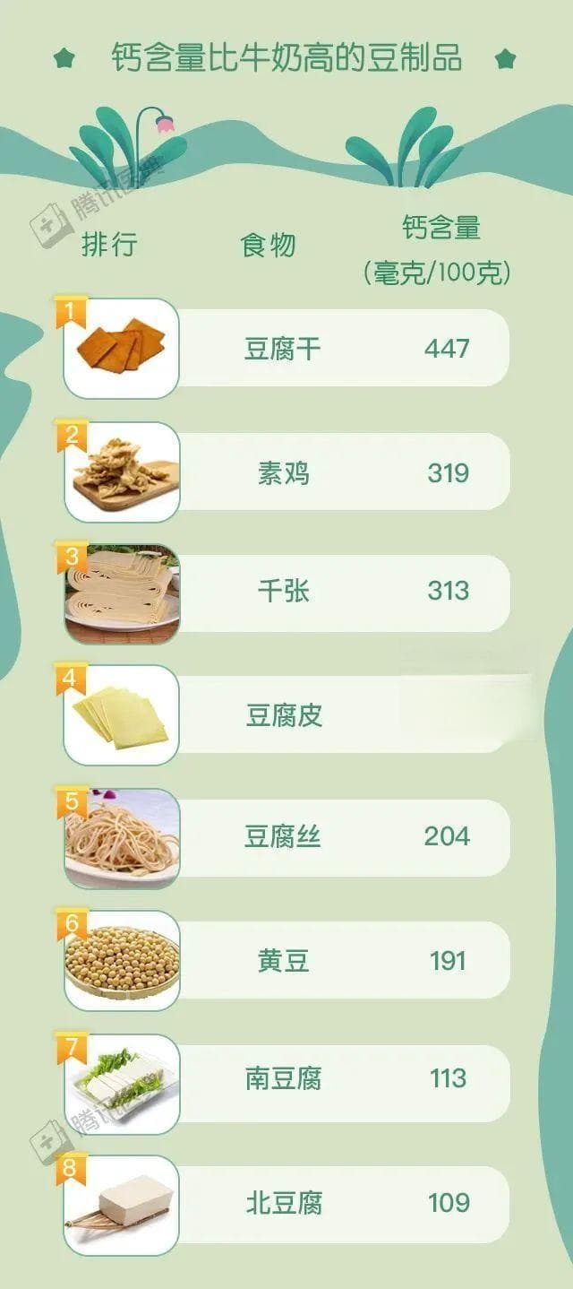 12 道能补钙的家常菜，效果不比喝牛奶差