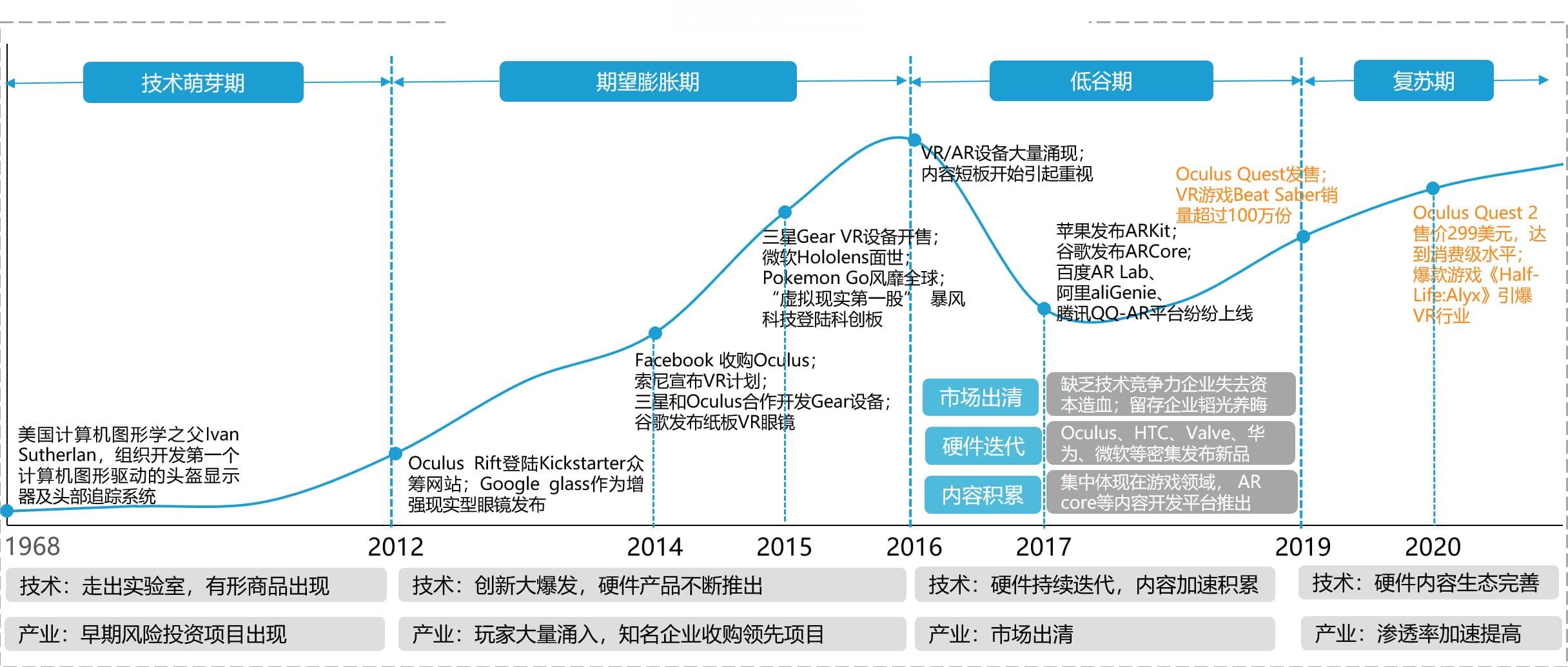 AR技术发展现状与未来趋势
