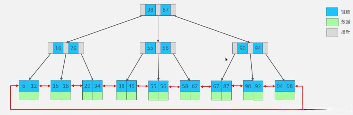MySQL B+树索引深度解析：原理、最左前缀匹配与存储能力