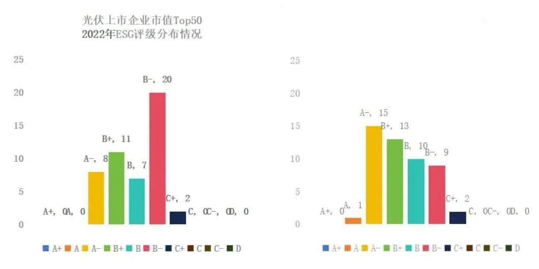 ESG：驱动光伏行业迈向可持续发展新纪元
