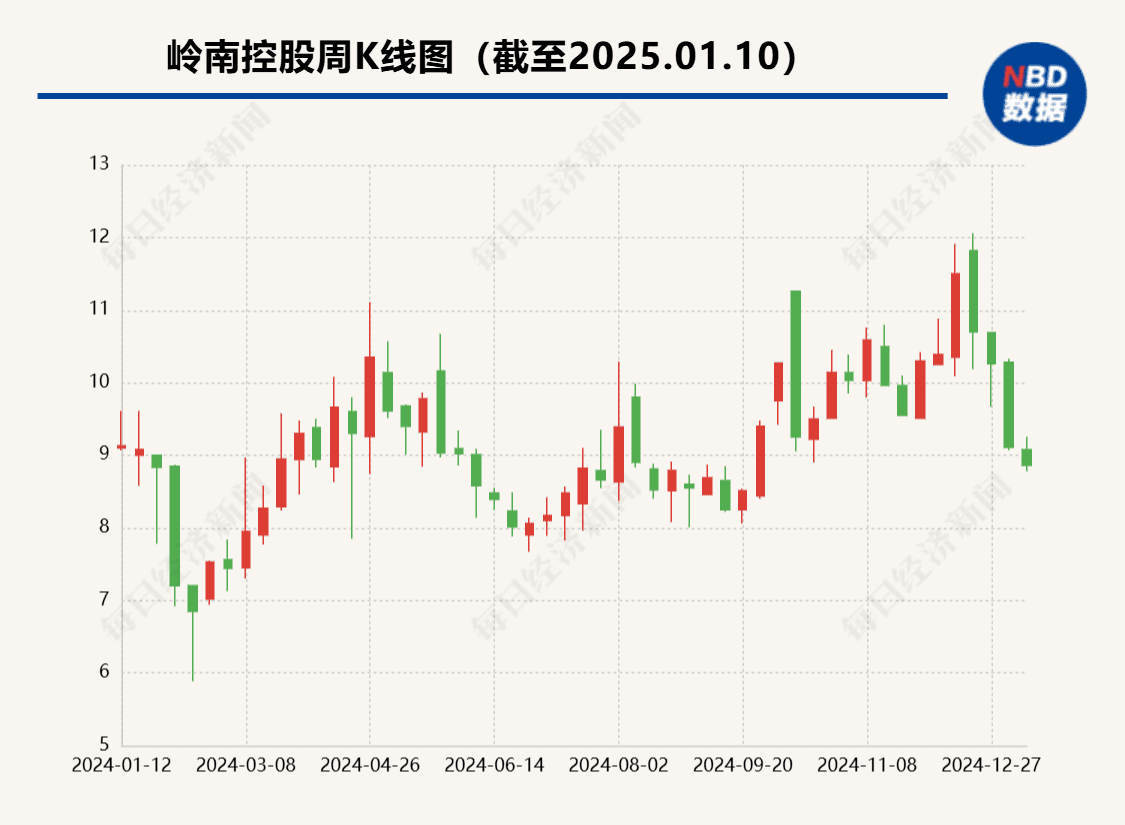 广百股份、岭南控股同日官宣高层变动  广州国资商旅企业加速融合协同