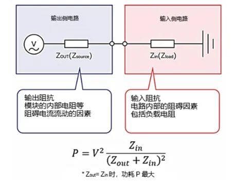 阻抗的基本概念和计算公式