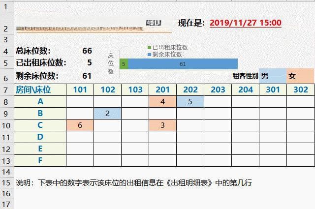 Excel中Alt+=快捷键：快速求和