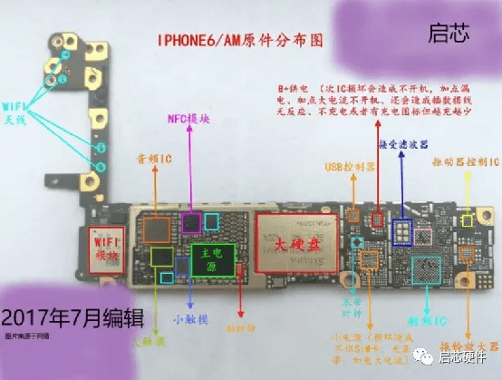 iPhone系统基带原理与结构详解