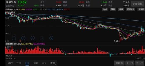 主力资金流入股价会降吗,为什么资金大量流入,股价却在下降?