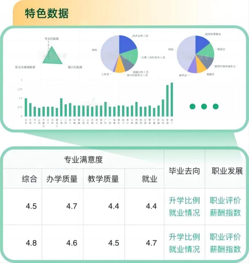 阳光高考官网志愿填报系统使用指南图解(附入口）