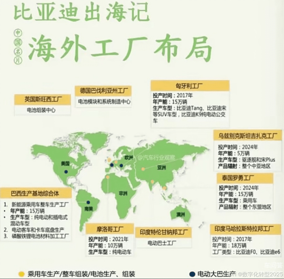 海外供应链建设与海外工厂布局：数字化转型的挑战与应对