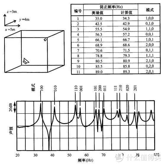 入门级声学学习指南【FUNK&动力声学】/乐器录音设备