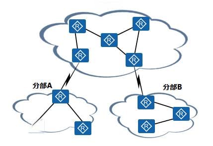 不为人知的OSPF技巧：静默接口的妙用全解析