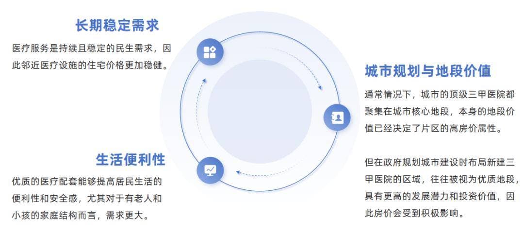 看见长沙 |医疗篇：地产进军医疗，大健康产业是新风口还是陷阱？