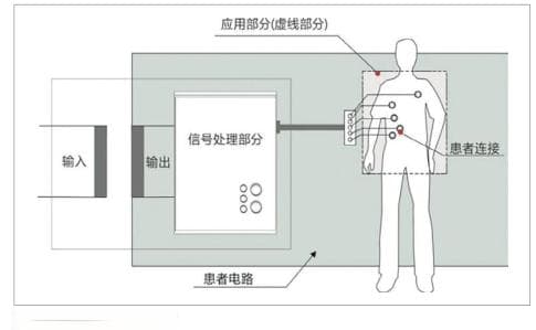 医用电气设备漏电流检测要求与理解