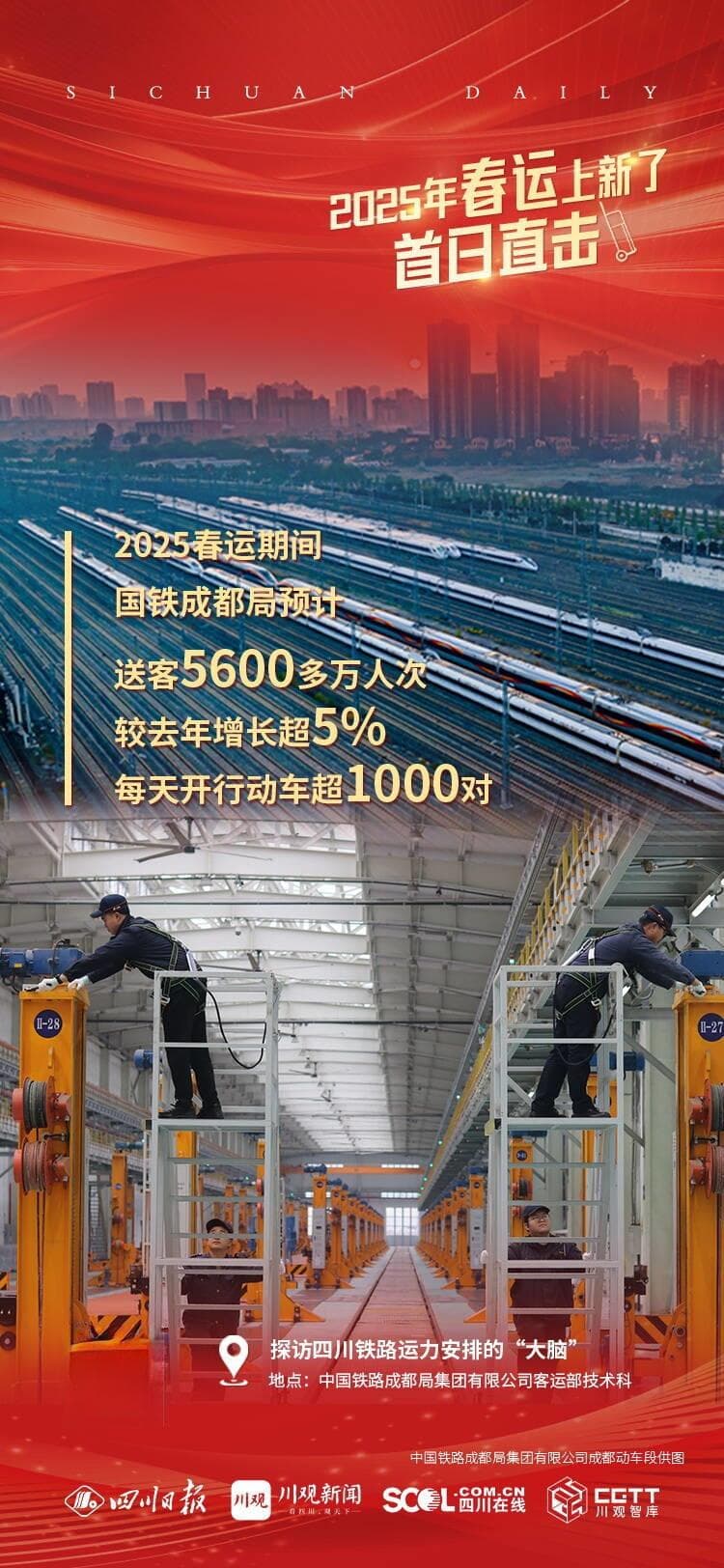 2025春运首日直击：探访四川铁路运力安排的“大脑”