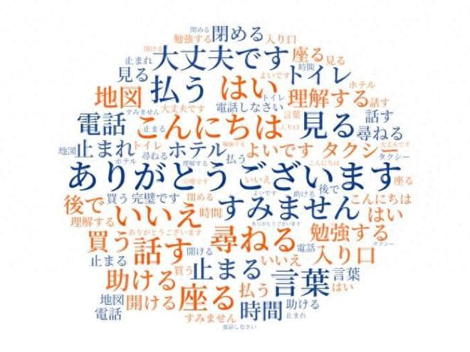 没了日本词，我们将不会说话？到底有多少日本词“入侵”现代汉语