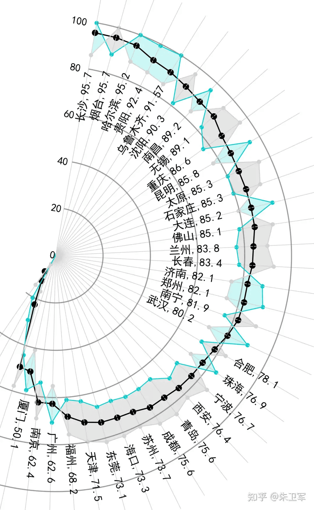 详解数据可视化工具matplotlib：功能、安装与使用指南