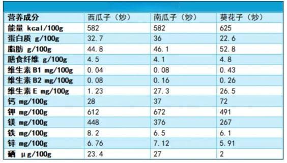 过年常备！吃到这种瓜子马上吐出来