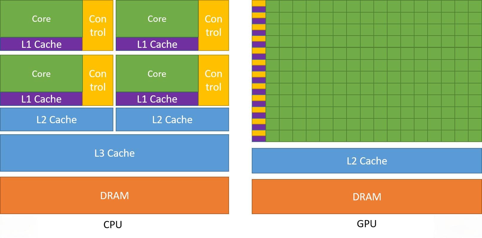 DeepSeek绕开CUDA垄断？深入解析CUDA、PTX与SASS的关系