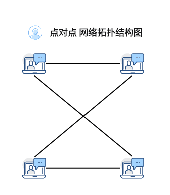 7种常用的网络拓扑图类型分析