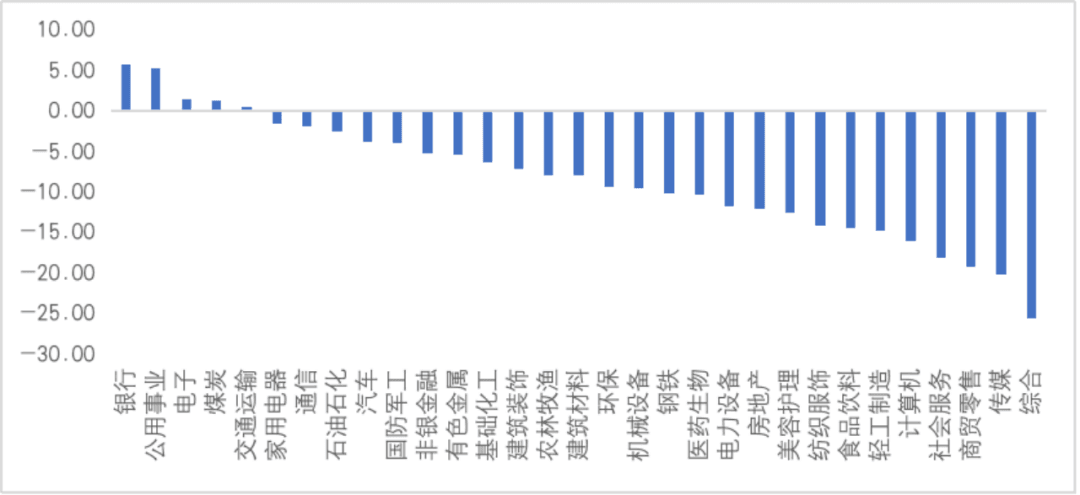 二季报披露，主动管理型基金持仓变化有哪些看点？