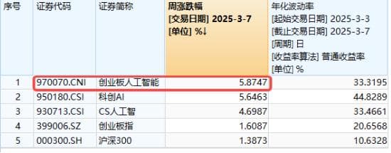 海内外需求共振，算力或迎修复机会！多重利好催化，创AI超额表现