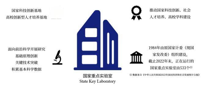 国家重点实验室到全国重点实验室意味着什么！