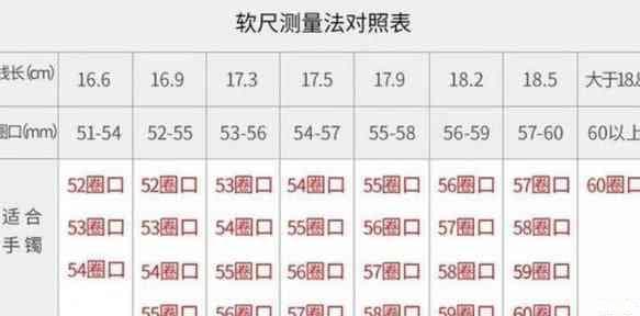 玛瑙手镯更大圈口尺寸计算与选择指南