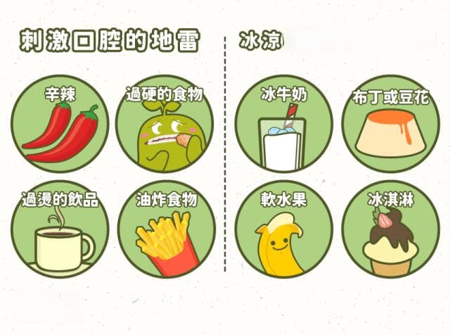 拔牙术后护理指南：麻药多久会退？拔完牙多久可以吃东西？