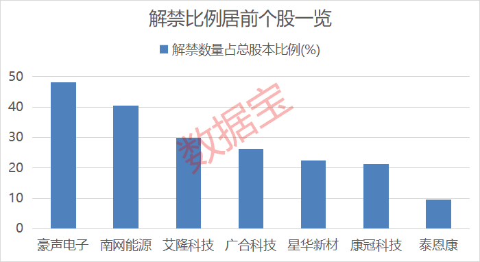 一夜间2490亿元分红来袭！下周解禁股出炉