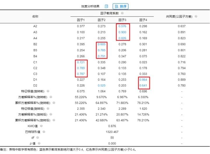 区分效度全流程分析