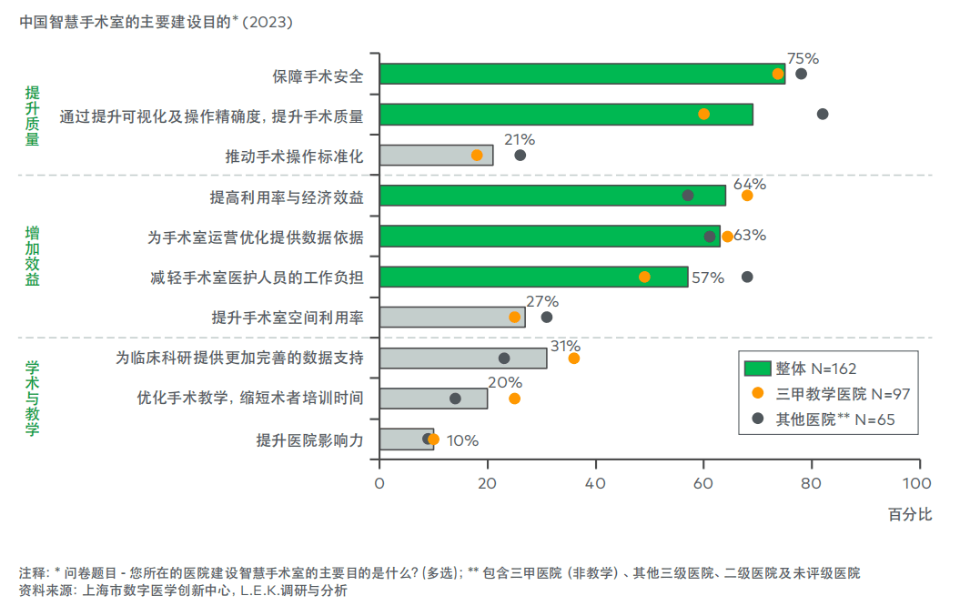 《中国智慧手术室发展与实践白皮书》：建设面临3大痛点，医院采购考量这些因素