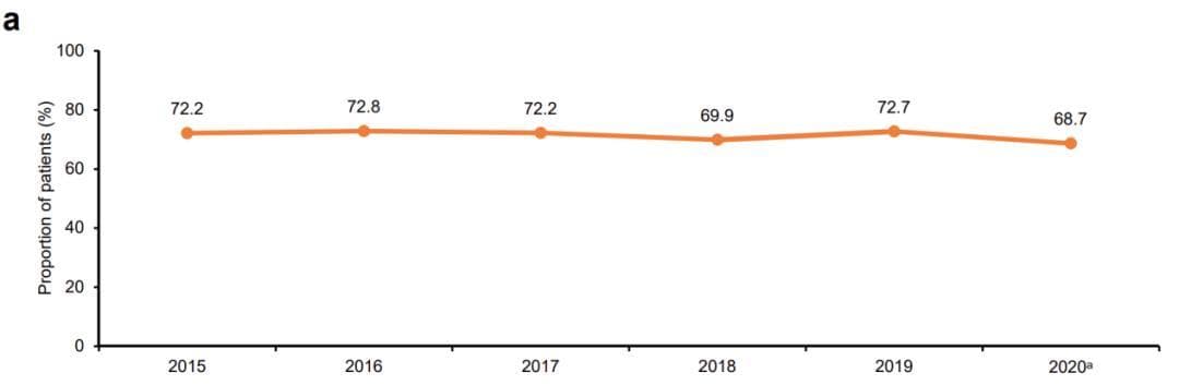 同样是肾病，为何有人5年透析，有人50年安然无恙？