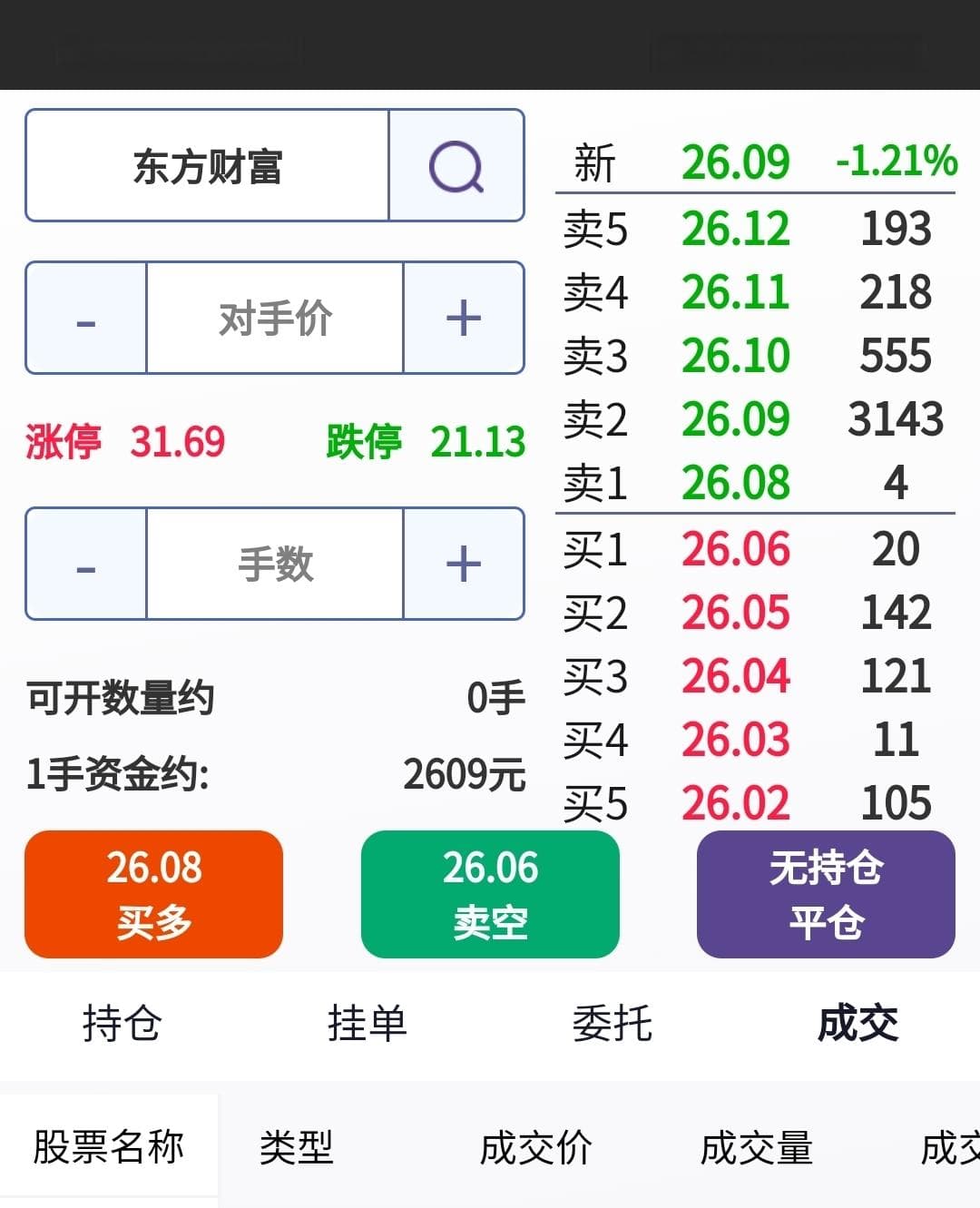A股交易中什么是“买入做多”？