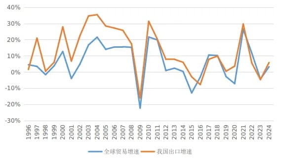 国家外汇管理局：货物贸易和经常账户顺差将在合理区间保持基本稳定