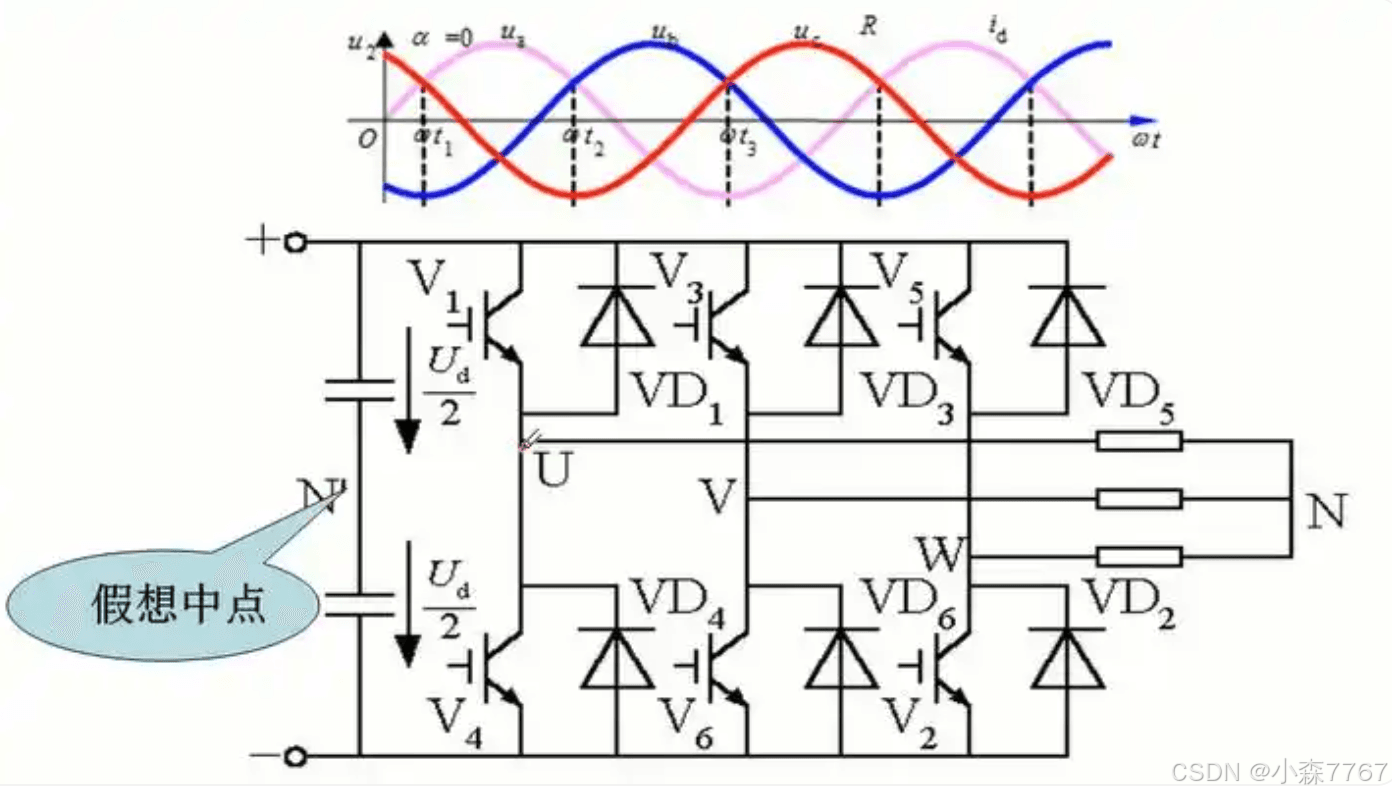 PMSM驱动控制学习：逆变电路基础与SPWM