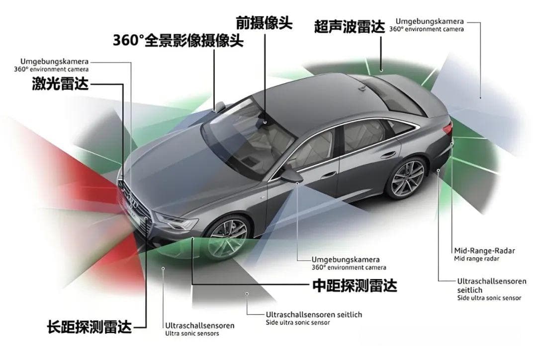 智能化如何让汽车产业链加速变革？
