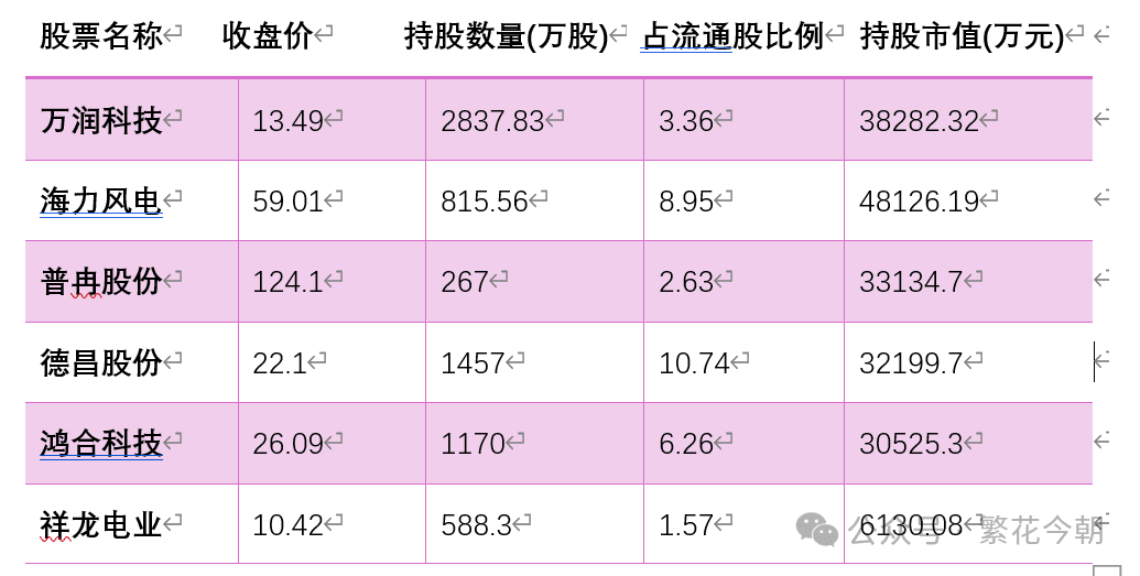股票投资成功之道--超级牛散钟格的20字箴言