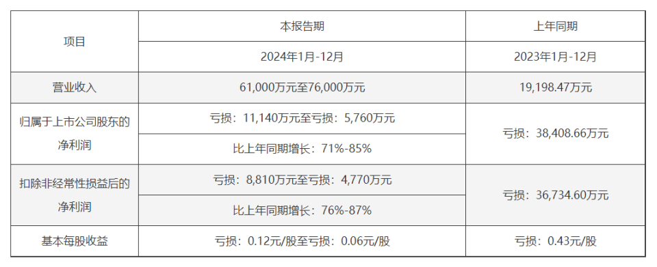 锦龙股份债务危机升级：拆借15亿输血与资产出售困境