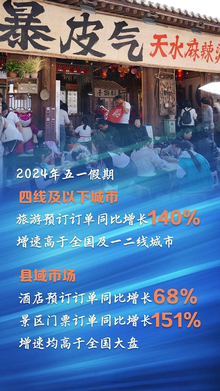 旅游预订同比增140% “小城市”如何收获到大流量