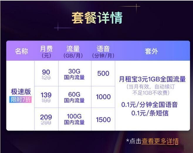 套餐也分三六九等？5G不同套餐下载速度相差近一倍，是真的吗