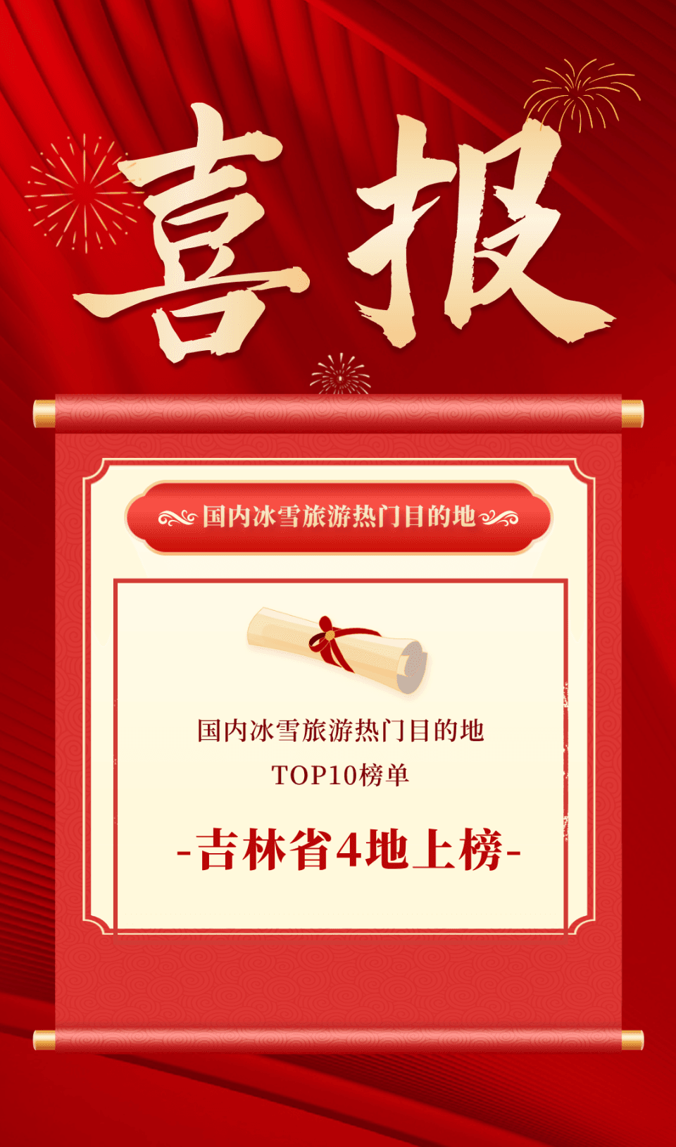 喜报！国内冰雪旅游热门目的地TOP10，吉林省4地榜上有名！