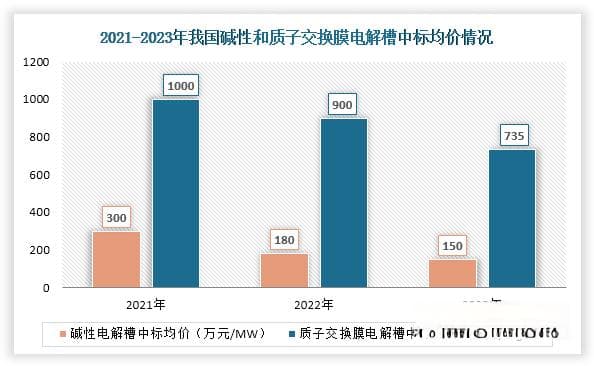 中国绿氢行业发展深度分析与投资前景研究报告（2025-2032年）
