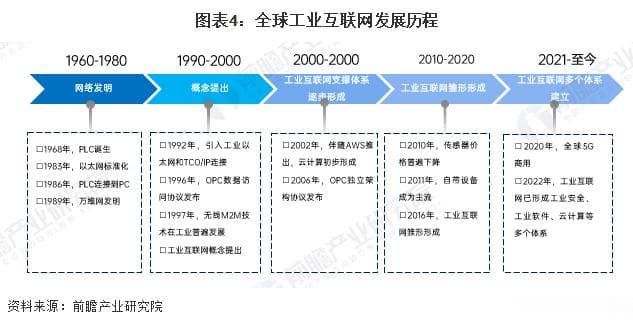 工业互联网产业深度研究报告：市场规模、竞争格局与发展趋势