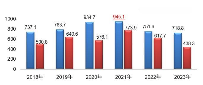 65.8%商标申请被驳回，企业复审有四大应对之道