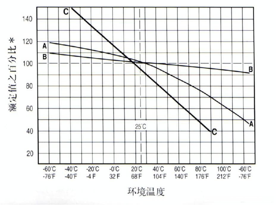 保险丝选型指南：从参数到应用的全面解析