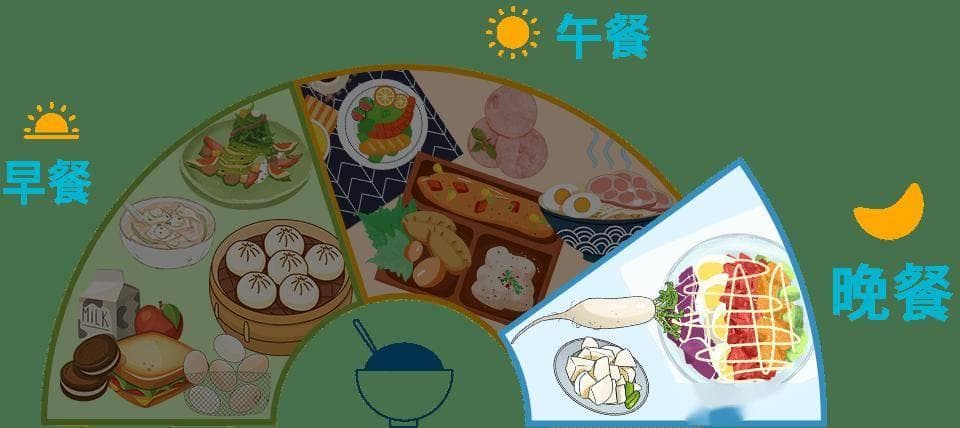 减肥期间晚餐怎么吃？这份科学指南请收好