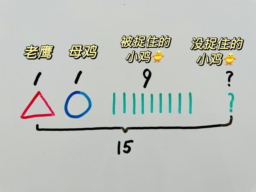 一年级数学易错，老鹰捉小鸡、捉迷藏类应用题，怎么做不出错？