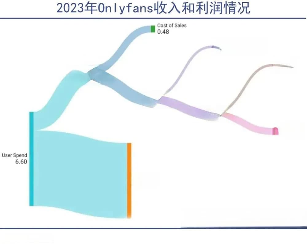 擦边经济取代口红效应