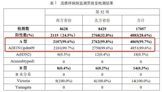 甲流“来势汹汹”，学会科学防控