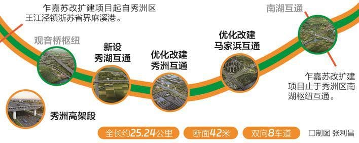 乍嘉苏改扩建工程将于3月底全面启动